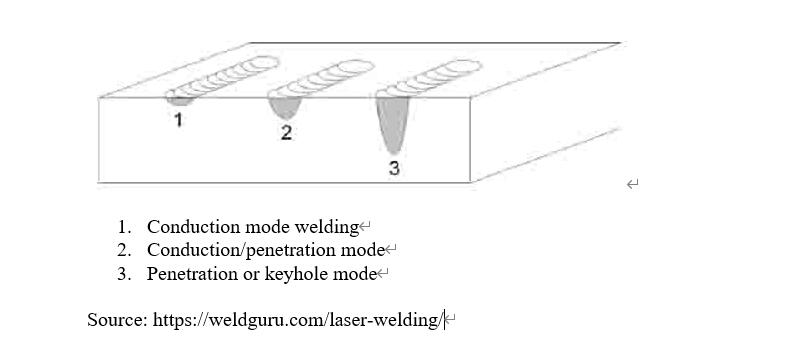 How do laser welding machines work?