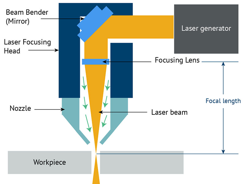 How accurate is CO2 laser cutting?